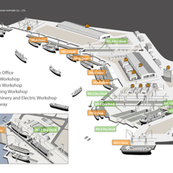 Yard layout