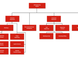 Division structure